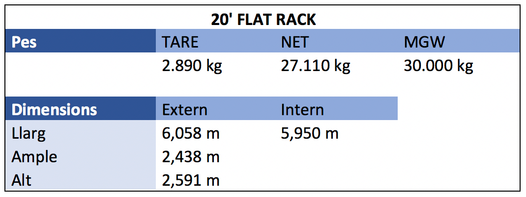 20 Flat Rack 20 Flat Rack