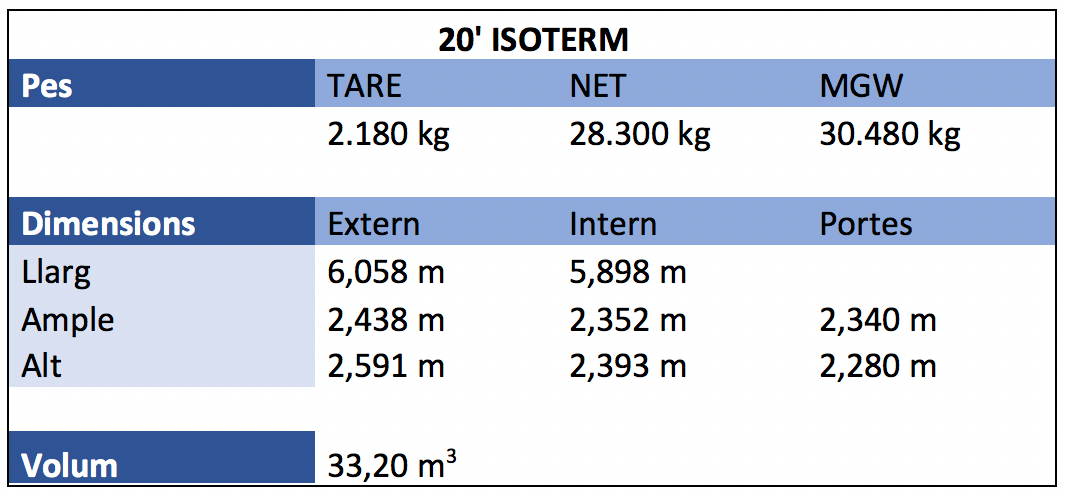 20 Isoterm 20 Isoterm