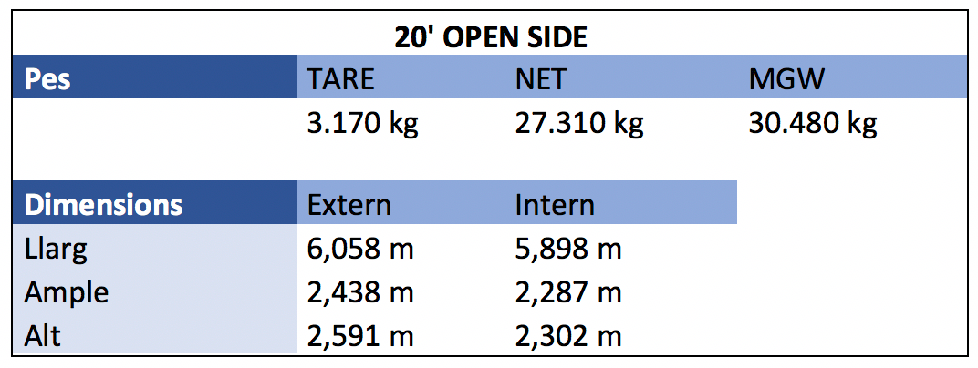20 Open Side 20 Open Side