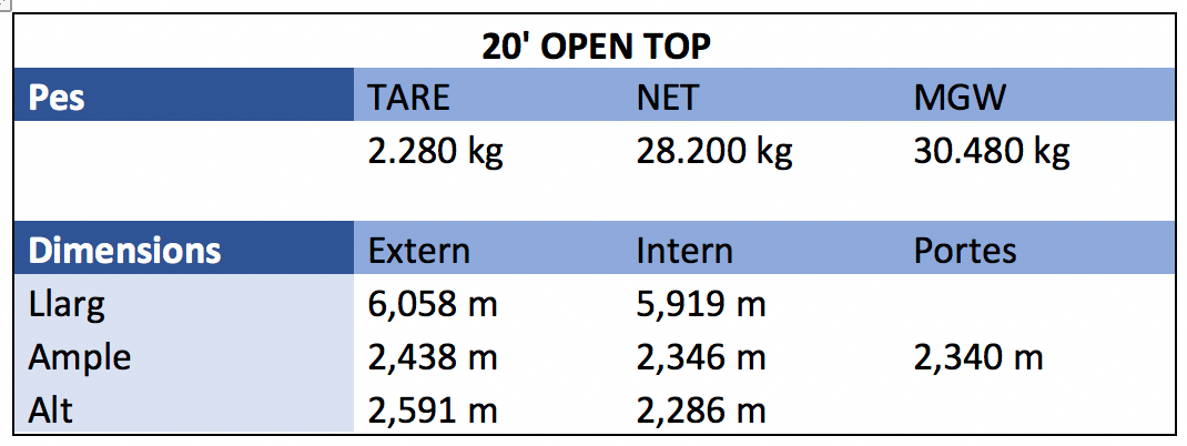 20 Open Top 20 Open Top