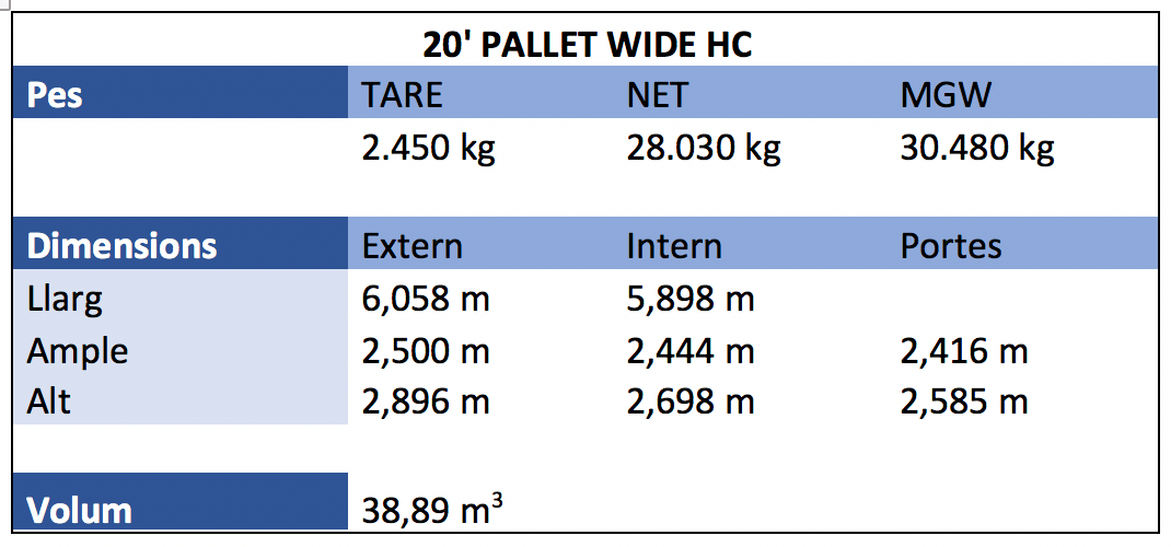 20 Pallet Wide HC 20 Pallet Wide HC