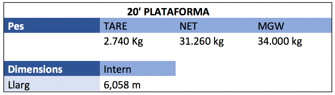 20 Plataforma 20 Plataforma
