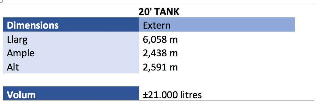 20 Tank 20 Tank