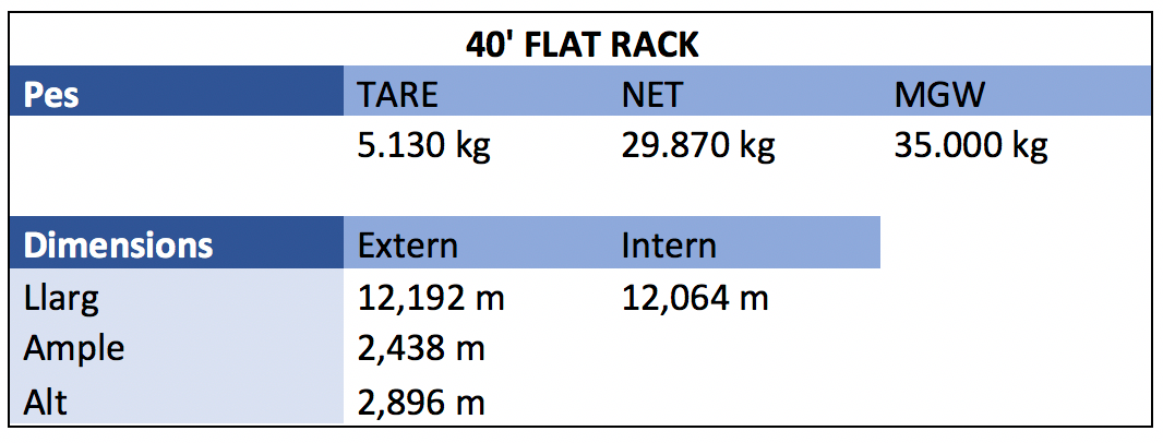 40 Flat Rack 40 Flat Rack