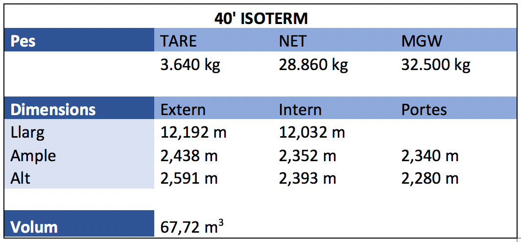 40 Isoterm 40 Isoterm