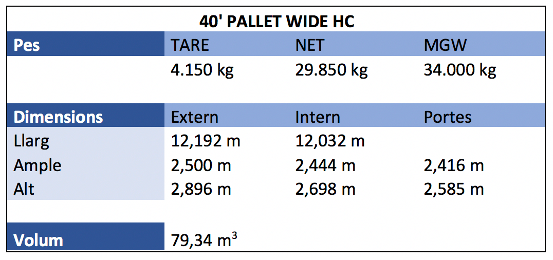 40 Pallet Wide HC 40 Pallet Wide HC