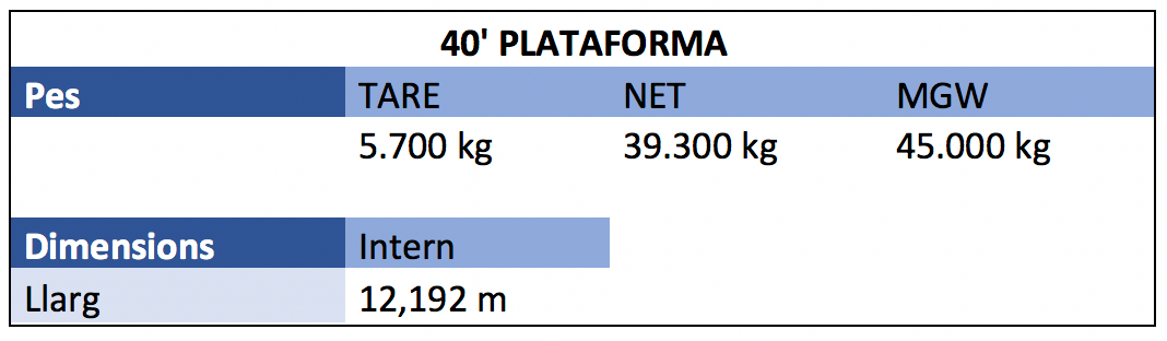 40 Plataforma 40 Plataforma