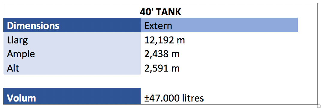 40 Tank 40 Tank
