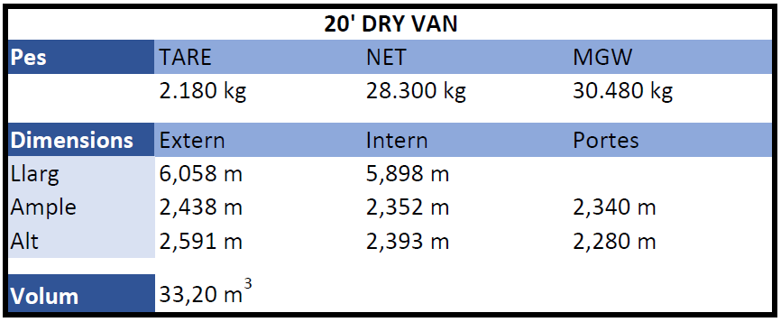 20 Dry van 20 Dry van