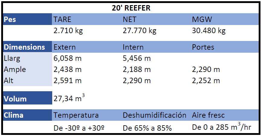 20 Reefer 20 Reefer