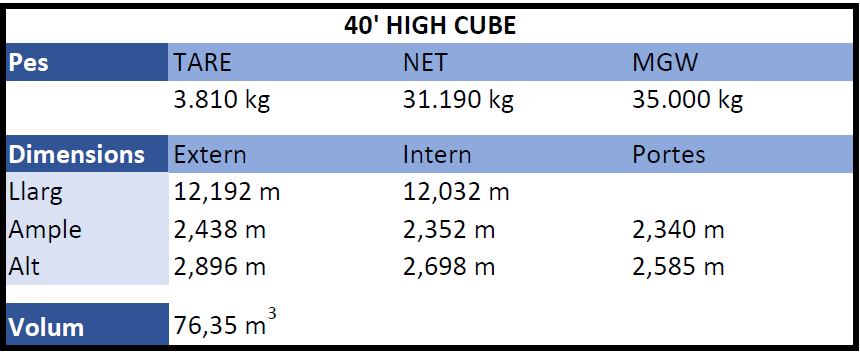 40 High cube 40 High cube