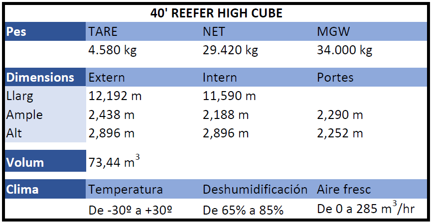 40 Reefer high cube 40 Reefer high cube