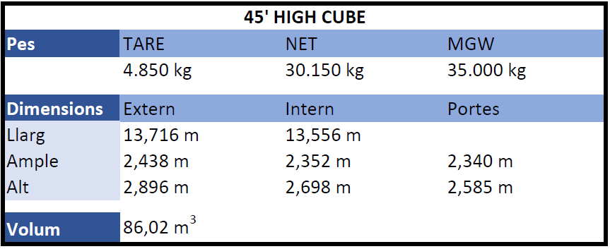 45 High cube 45 High cube