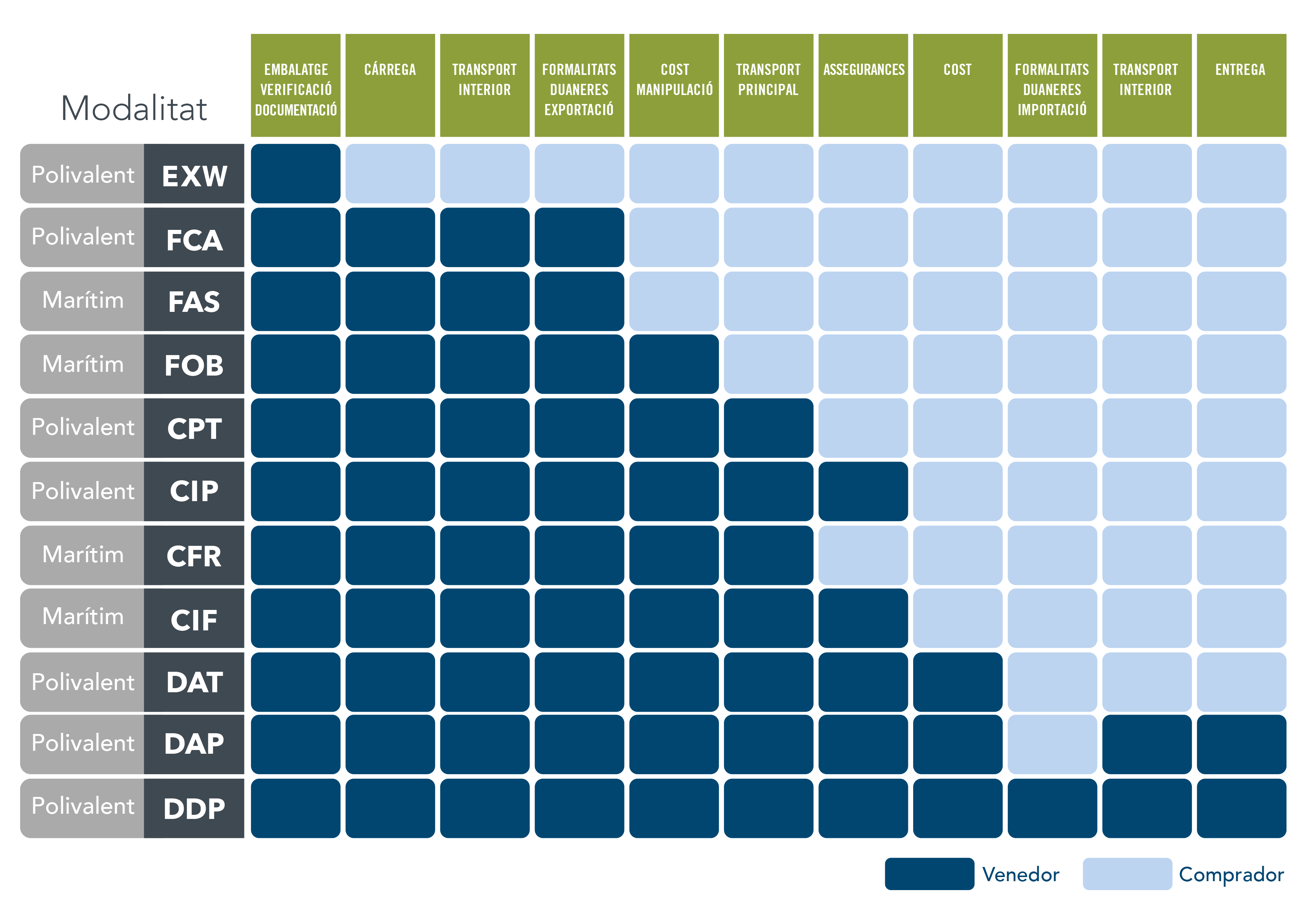 INCOTERMS Ocean Transport INCOTERMS Ocean Transport