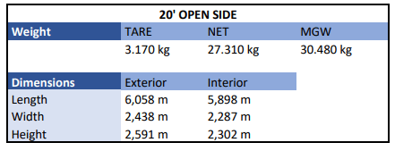 20– Open side