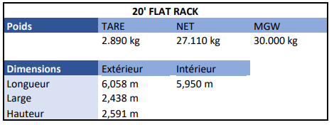 20- Flat rack