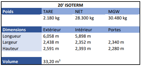 20- Isoterm