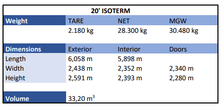 20-Isoterm
