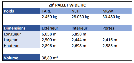 20- Pallet wide