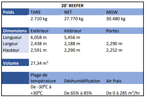 20- Reefer