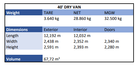 40-Dry-van