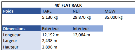 40- Flat rack