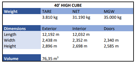 40-High Cube