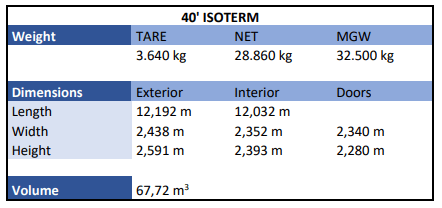 40-Isoterm