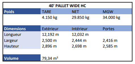 40- Pallet wide
