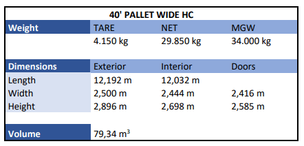 40-Pallet wide
