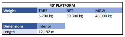 40-Platform
