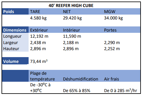 40- Reefer