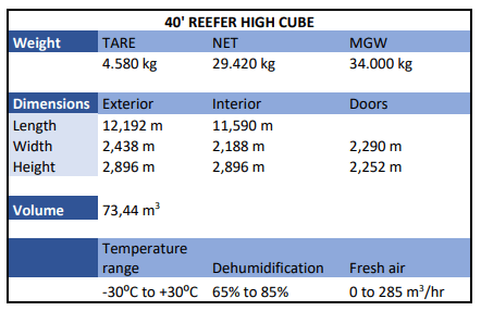 40-Reefer