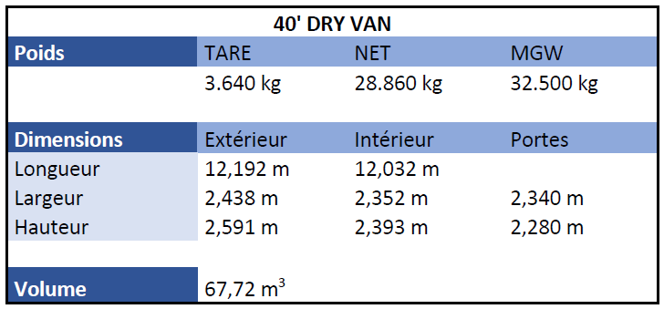 40-dry van