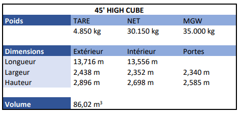 45- High Cube