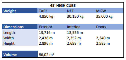 45-High Cube