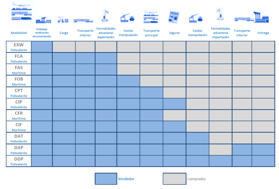 Incoterms-ES Incoterms