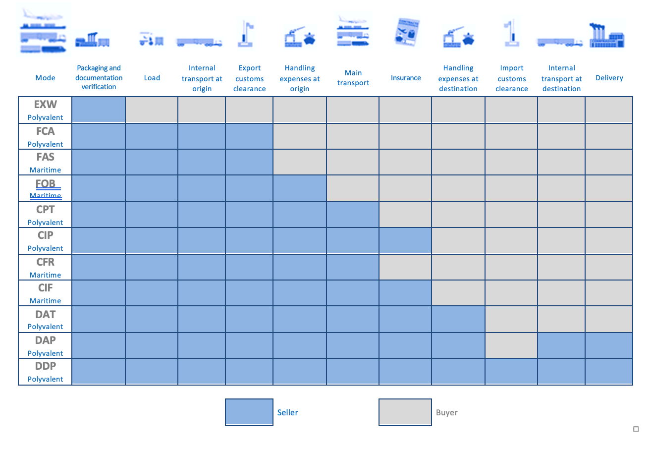 incoterms AN incoterms AN