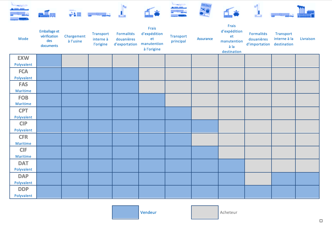 incoterms FR